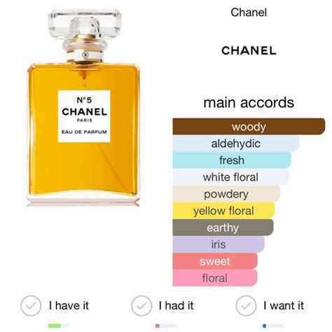 chanel fragrance notes|chanel no 5 ingredients list.